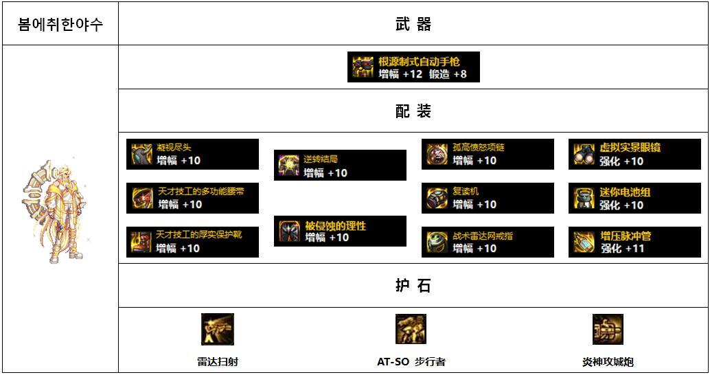 【杂谈：110版本】韩服各职业前5名装备搭配-男抢手篇24