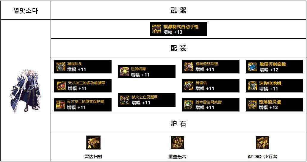 【杂谈：110版本】韩服各职业前5名装备搭配-男抢手篇26