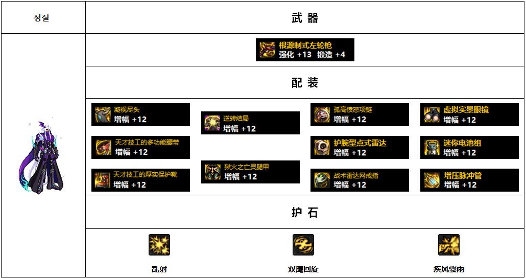 【杂谈：110版本】韩服各职业前5名装备搭配-男抢手篇4