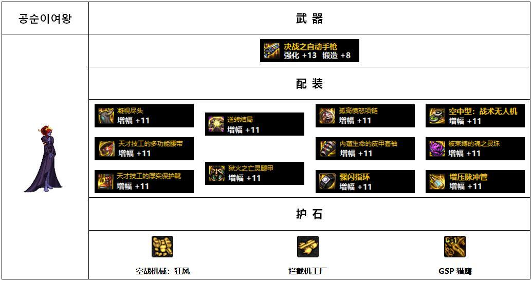 【杂谈：110版本】韩服各职业前5名装备搭配-女抢手篇13