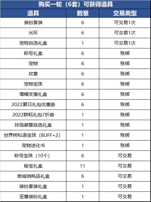 【杂谈：2022耕耘礼包】耕耘礼包重点内容小总结3
