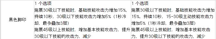 基础精通相关改版总结，评价是寄，更新改版后可能会使用的搭配5