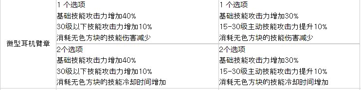 基础精通相关改版总结，评价是寄，更新改版后可能会使用的搭配6