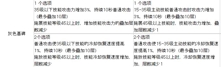 基础精通相关改版总结，评价是寄，更新改版后可能会使用的搭配7