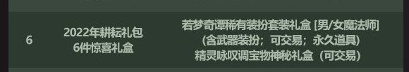 注意一些文字游戏，神秘礼盒开出来的至尊装扮会过期1