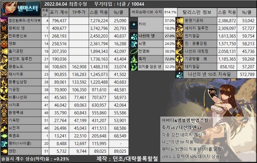 目前韩服女格斗装备流派以及CP选择8