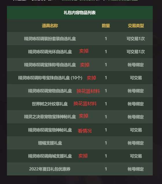 礼包产物的各项吐槽1