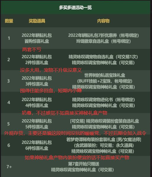 礼包产物的各项吐槽2