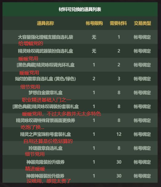 礼包产物的各项吐槽4