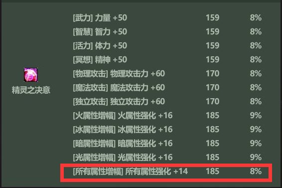 【小调查】你会为了走全属性放弃8点属强吗？1