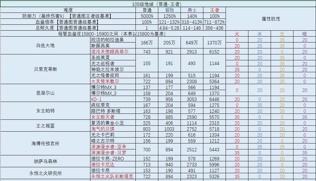 【小调查】你会为了走全属性放弃8点属强吗？6