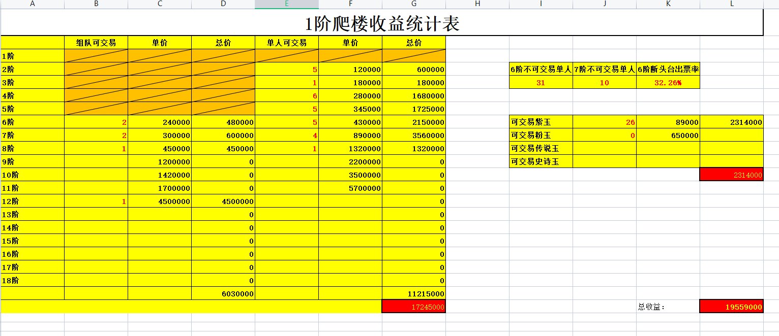 200张1阶收益2