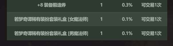 不知道盒子开的法尊有没有武器装扮鸭1