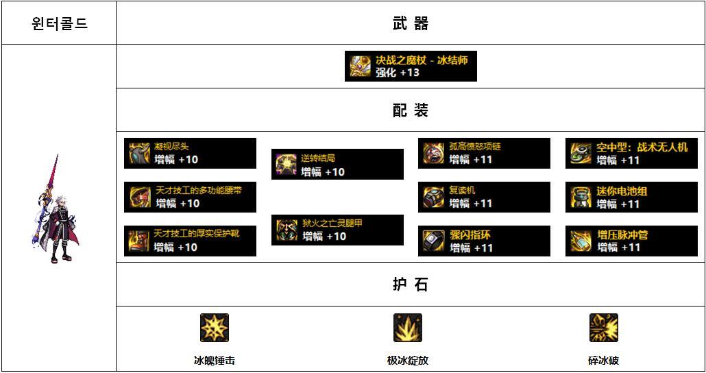 【杂谈：110版本】韩服各职业前5名装备搭配-男法师篇8