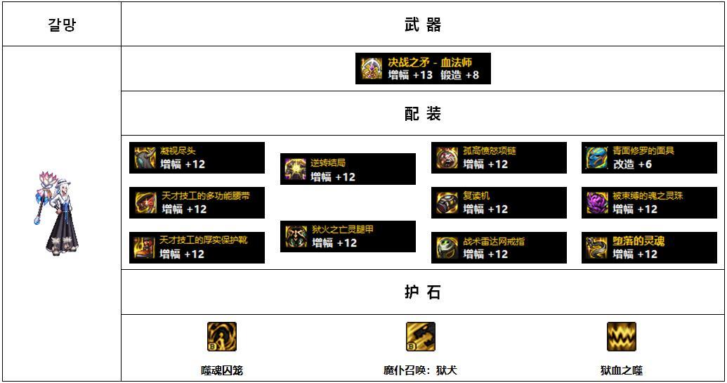 【杂谈：110版本】韩服各职业前5名装备搭配-男法师篇13