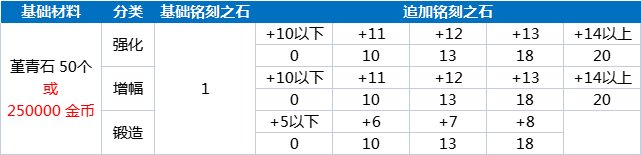 【存档！勿回复！】心中有数，操之有度，行之有方——备战110，不是...11