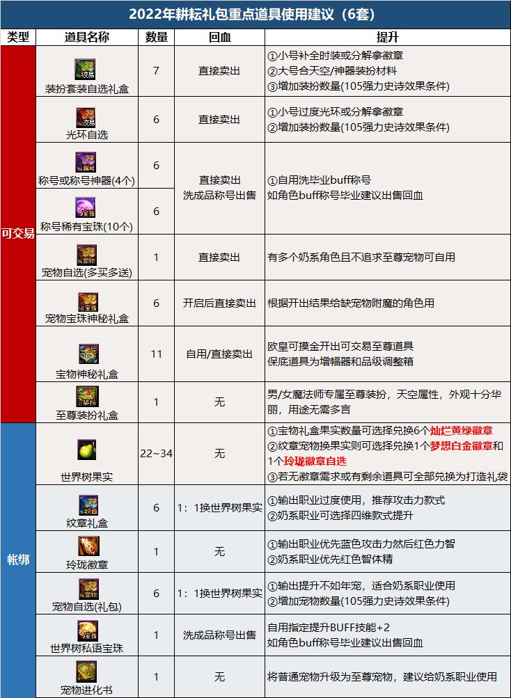 【攻略：耕耘礼包】2022精灵咏叹调礼包购买和亮点分析24