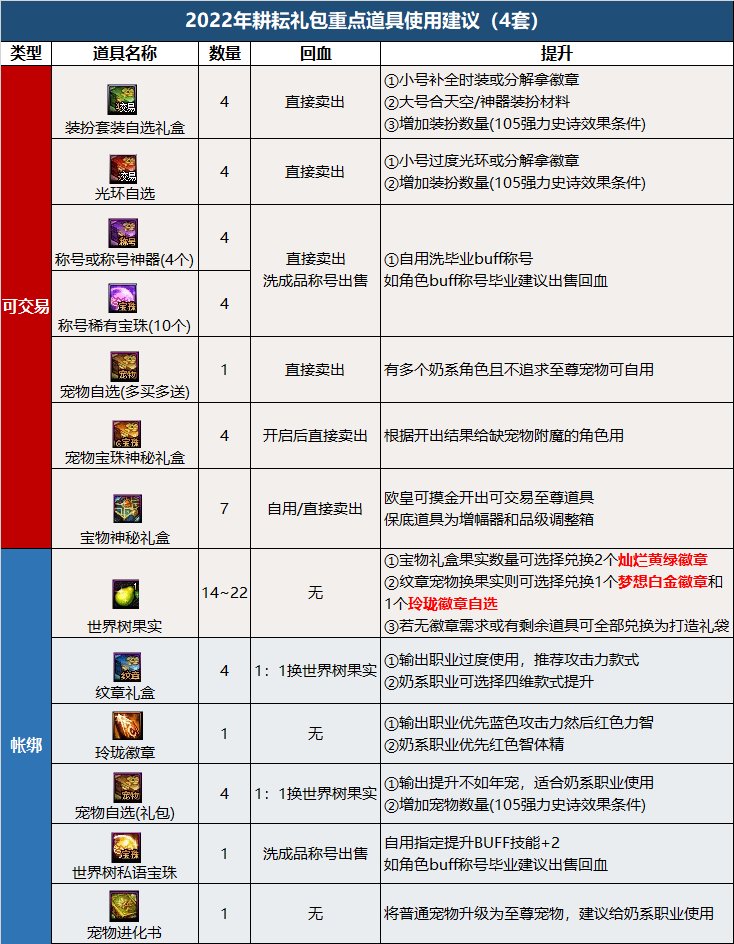 【攻略：耕耘礼包】2022精灵咏叹调礼包购买和亮点分析22