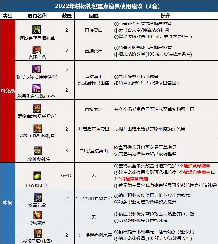 【攻略：耕耘礼包】2022精灵咏叹调礼包购买和亮点分析20