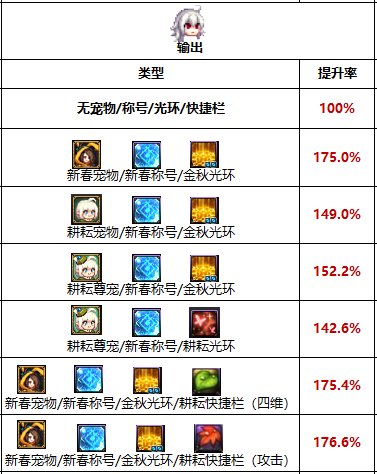 【攻略：耕耘礼包】2022精灵咏叹调礼包购买和亮点分析14