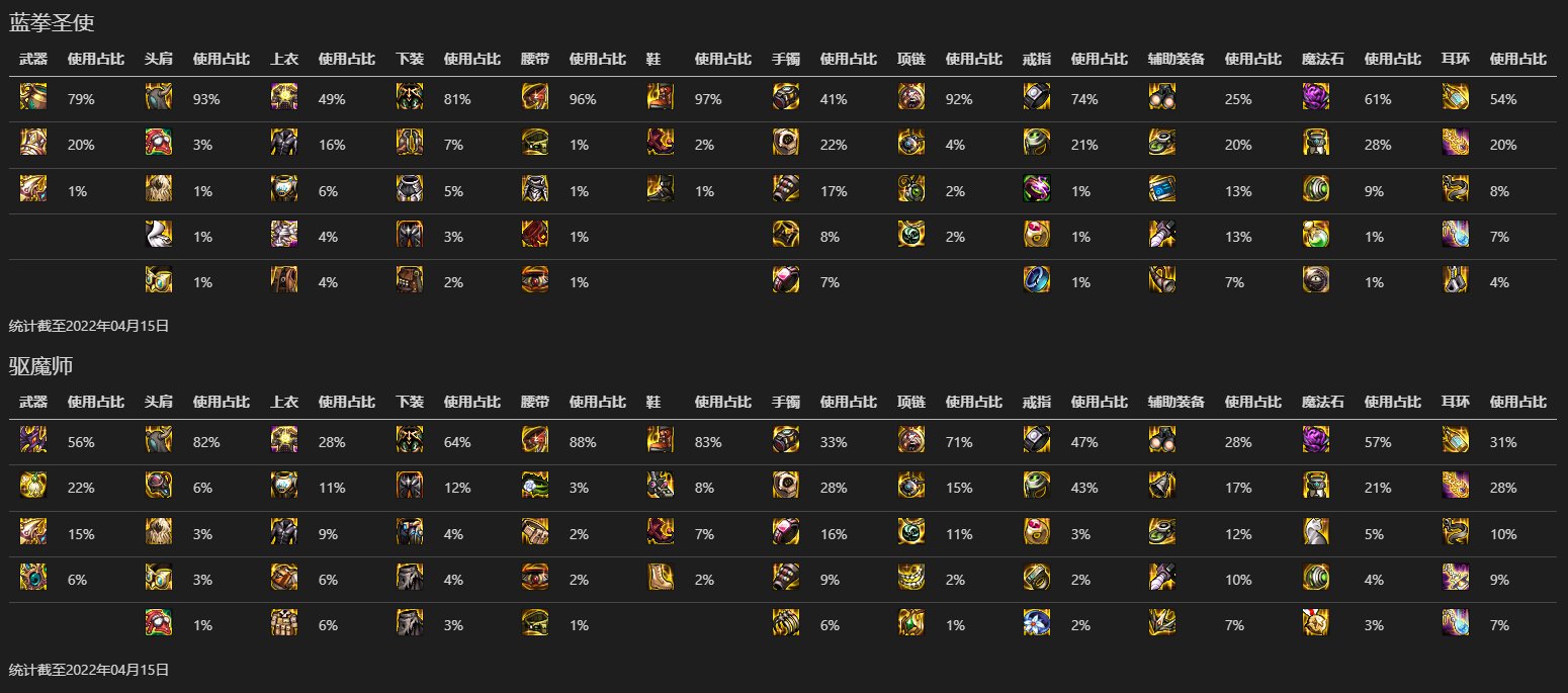 【数据分析】韩服全职业Top100各部位装备热度（更新完毕）24