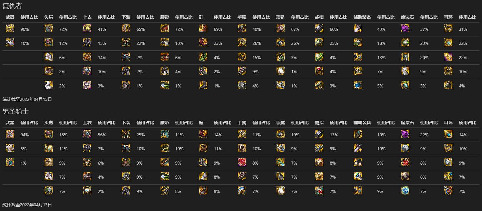 【数据分析】韩服全职业Top100各部位装备热度（更新完毕）25