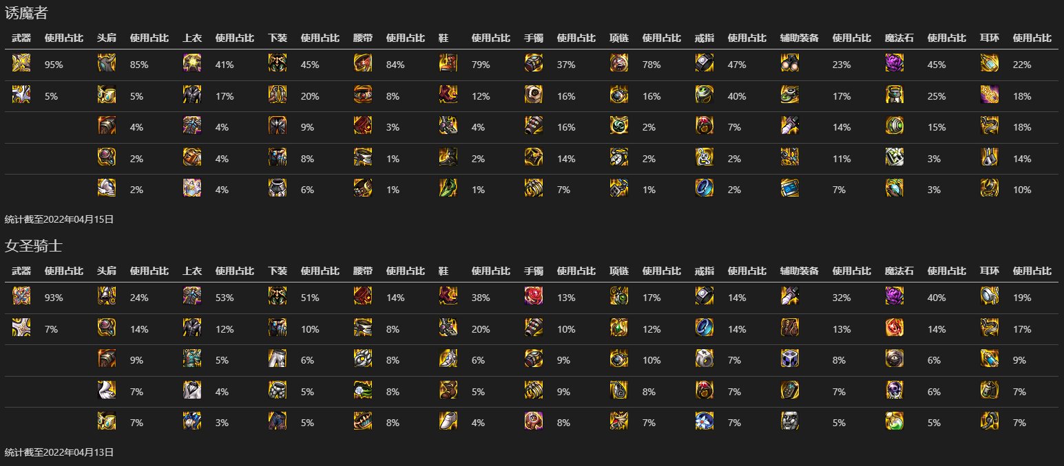 【数据分析】韩服全职业Top100各部位装备热度（更新完毕）27