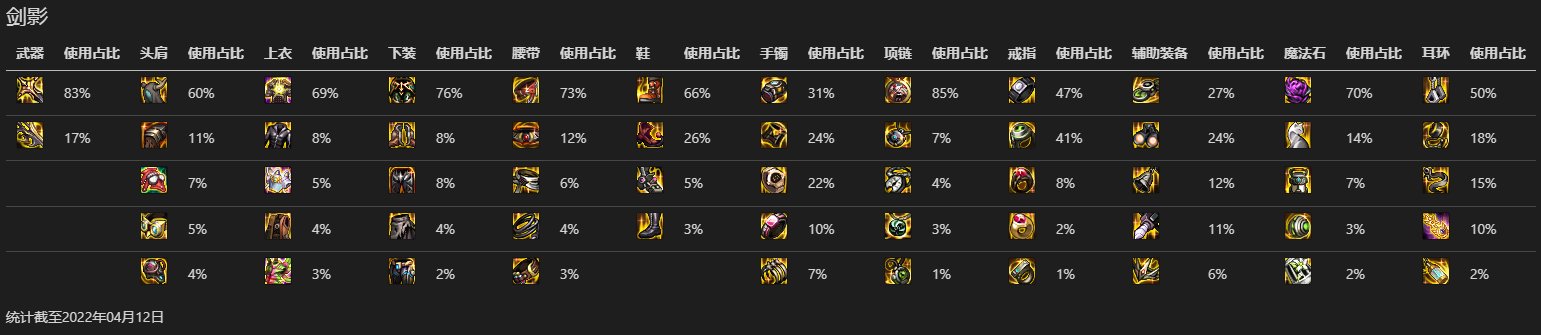 【数据分析】韩服全职业Top100各部位装备热度（更新完毕）5