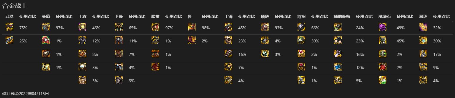 【数据分析】韩服全职业Top100各部位装备热度（更新完毕）11