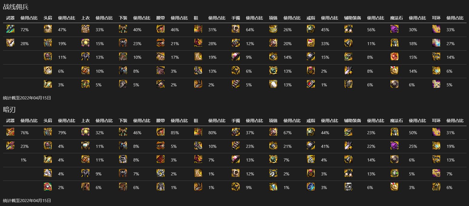 【数据分析】韩服全职业Top100各部位装备热度（更新完毕）31