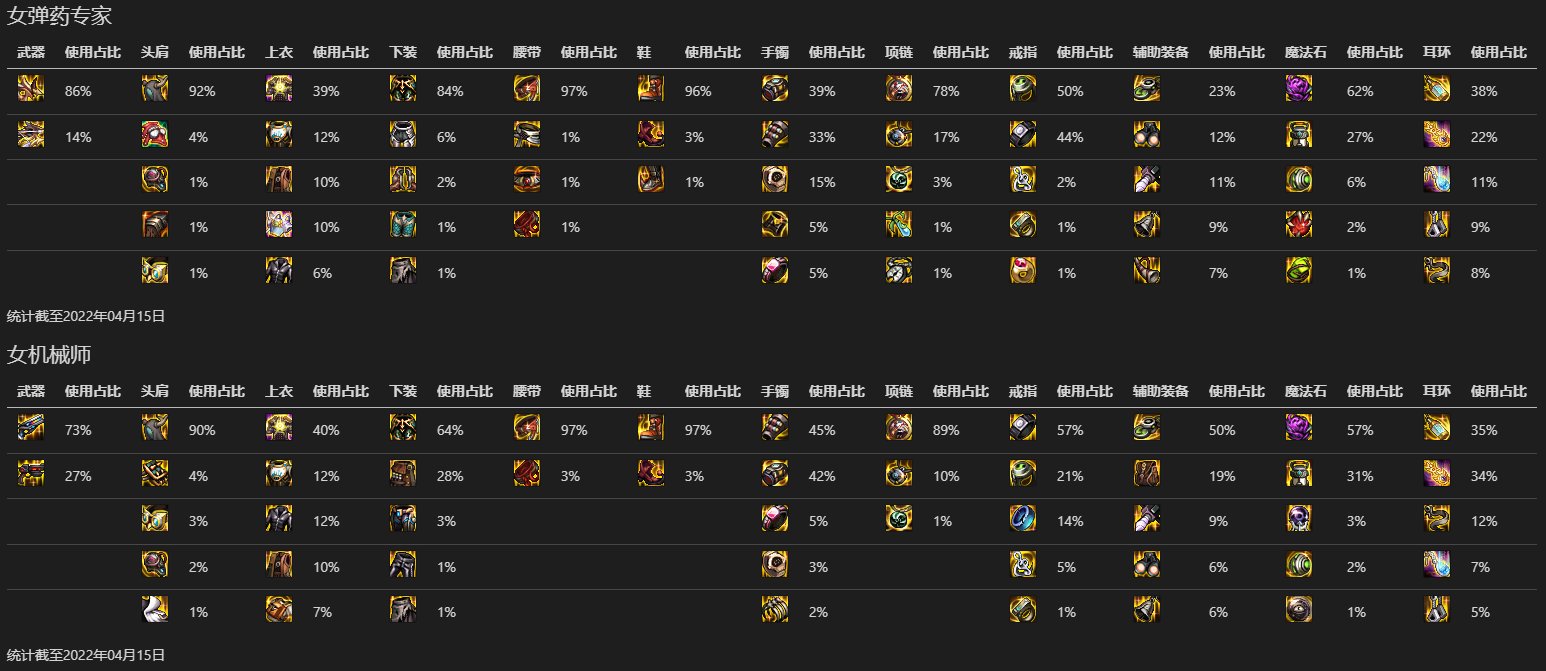 【数据分析】韩服全职业Top100各部位装备热度（更新完毕）13