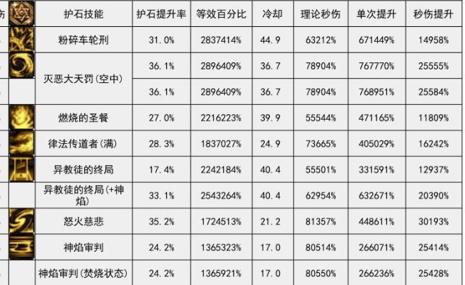 写点在先遣服对110版本初期的总结吧(110即将到来,完结撒花)18