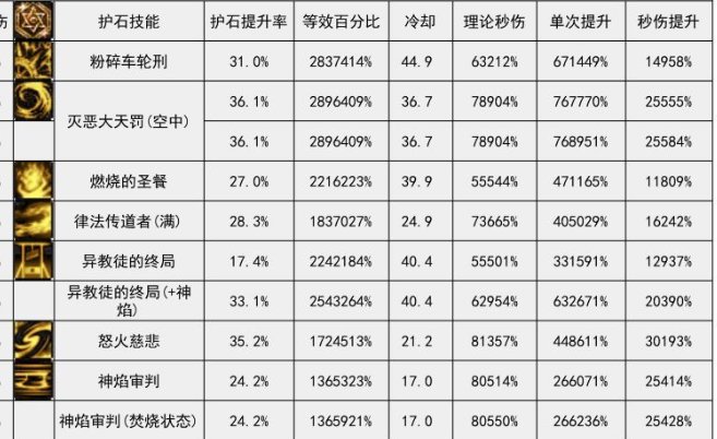 写点在先遣服对110版本初期的总结吧（110即将到来，完结撒花）18