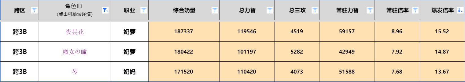 想找个差不多的绑定c奶或者4人小队。6