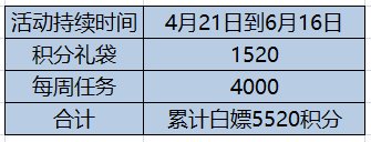 【杂谈：积分商城】10个称号附魔宝珠、纹章跨界石、装扮邮递装置等你来拿8