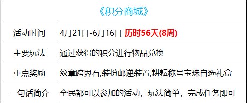 【杂谈：积分商城】10个称号附魔宝珠、纹章跨界石、装扮邮递装置等你来拿1