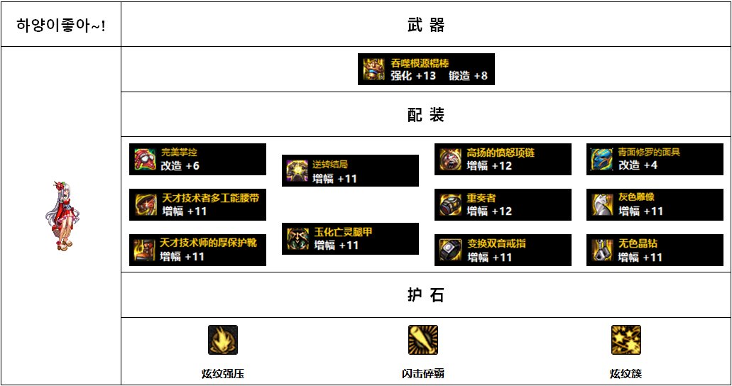 【杂谈：110版本】韩服各职业前5名装备搭配-女法师篇13