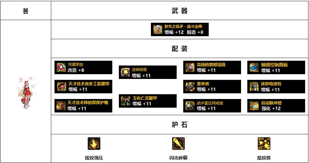 【杂谈：110版本】韩服各职业前5名装备搭配-女法师篇15