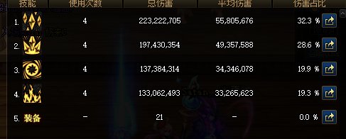 魔皇先遣服 杂谈 - 2 技能5
