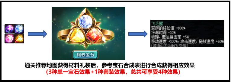 【攻略：精灵传说世界树】一贴帮你玩转三大精灵活动(已更新战歌-挂机配置）29