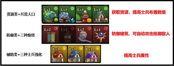 【攻略：精灵传说世界树】一贴帮你玩转三大精灵活动(已更新战歌-挂机配置）17