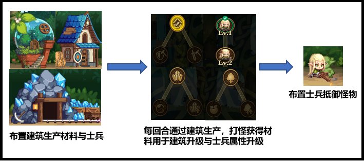 【攻略：精灵传说世界树】一贴帮你玩转三大精灵活动(已更新战歌-挂机配置）16