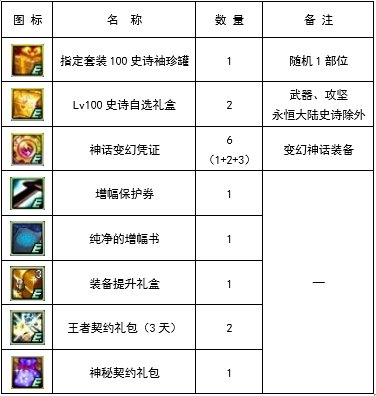 【攻略：精灵传说世界树】一贴帮你玩转三大精灵活动(已更新战歌-挂机配置）3