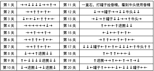 【攻略：精灵传说世界树】一贴帮你玩转三大精灵活动(已更新战歌-挂机配置）10
