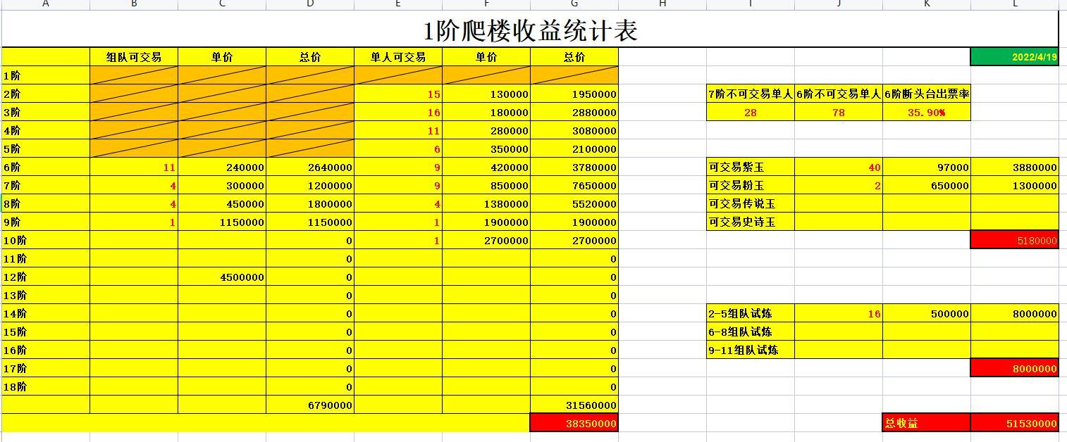 400张1阶收益4