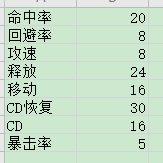 110异端审判者装备搭配（根据韩服装备选择率）4