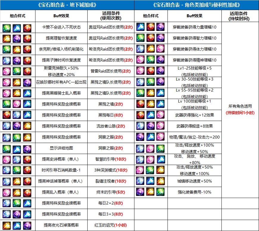 【攻略：精灵传说世界树】一贴帮你玩转三大精灵活动(已更新战歌-挂机配置）30