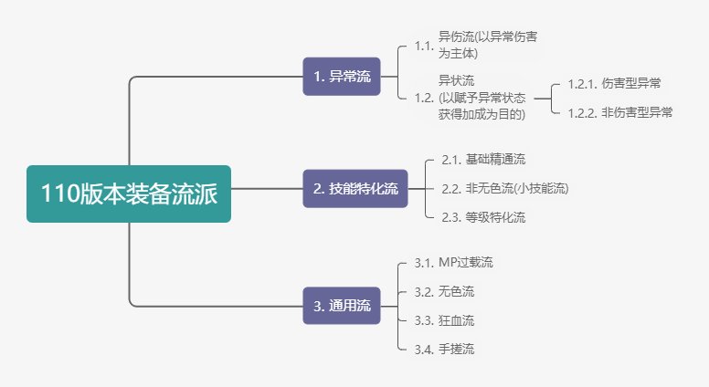 【攻略：110版本前瞻】110装备搭配指北 -----（三）装备流派之技能特化流1