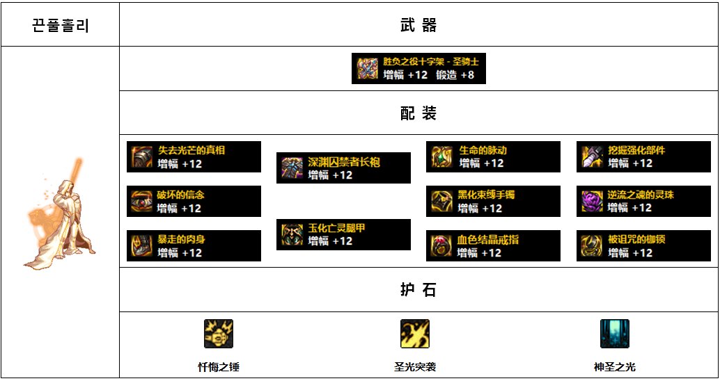 【杂谈：110版本】韩服各职业前5名装备搭配-男圣职篇5