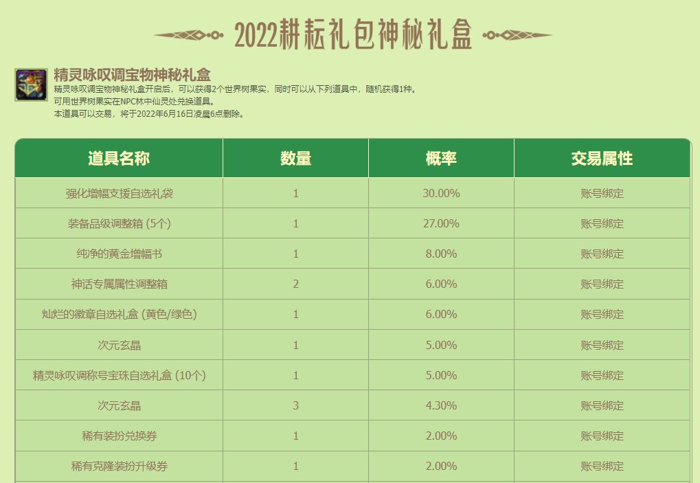 每日话题，就叫耕耘礼包23事吧1